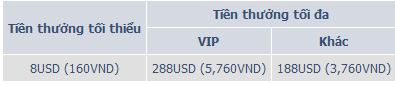 MICROGAMING PHIÊN BẢN TẢI VỀ MÁY TÍNH & NHẬN NGAY 5,760VND 3