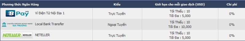 Rút tiền VND tại M88